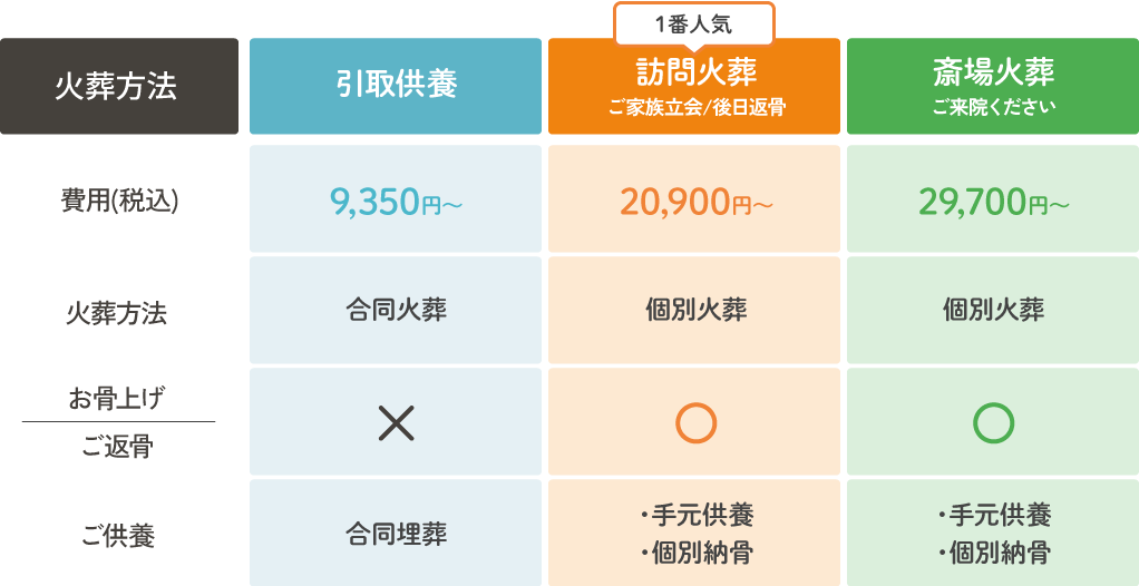ころみたすではご家族のお気持ちに寄り添った特別なご葬儀プランをご案内しております