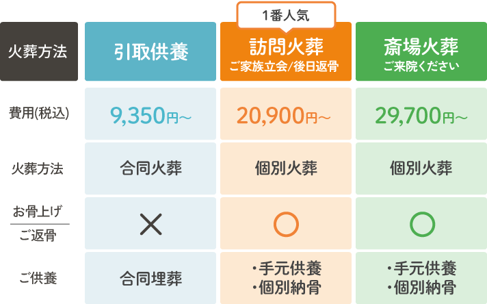 ころみたすではご家族のお気持ちに寄り添った特別なご葬儀プランをご案内しております