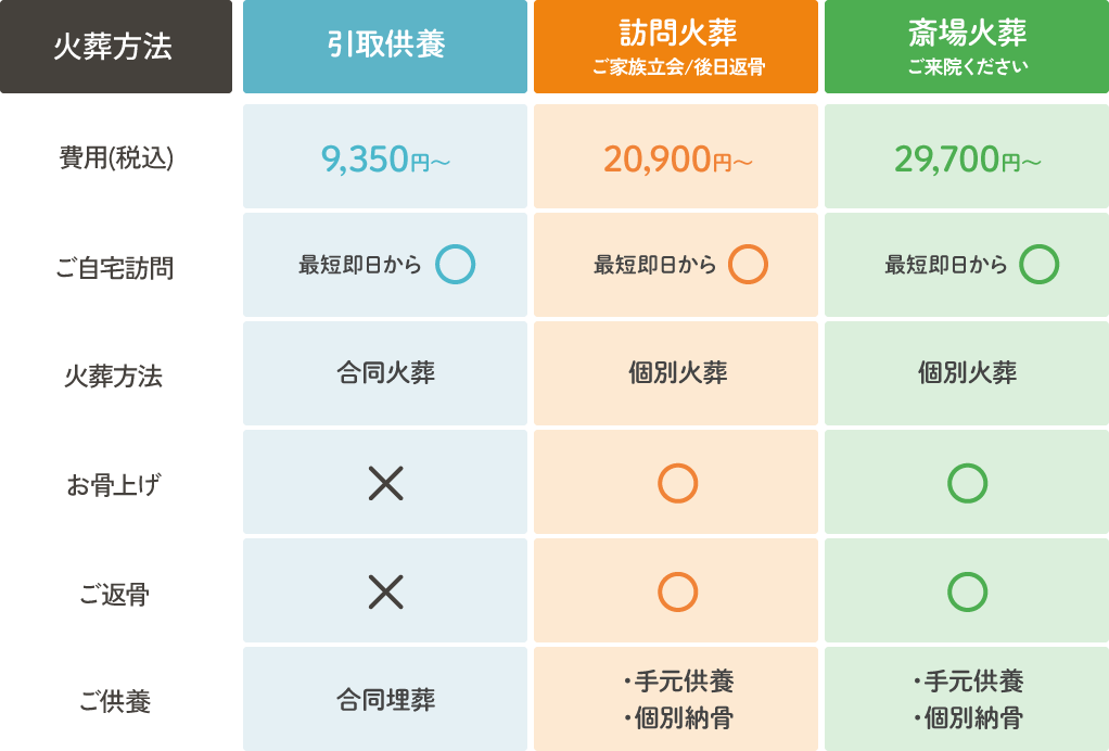 ころみたすではご家族のお気持ちに寄り添った特別なご葬儀プランをご案内しております