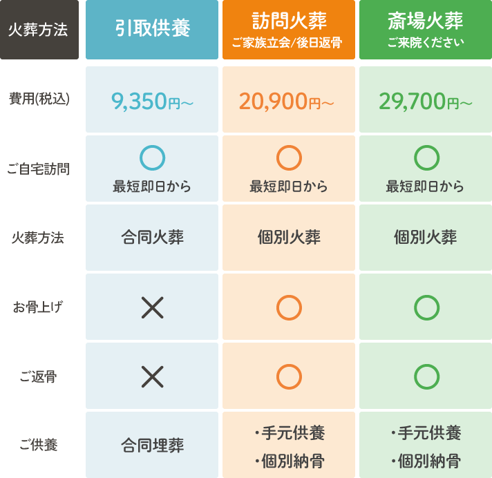 ころみたすではご家族のお気持ちに寄り添った特別なご葬儀プランをご案内しております